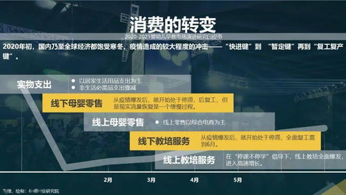 后疫情時(shí)代嬰幼兒早教市場演進(jìn)研究白皮書（2020-2021）